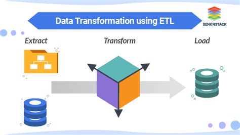 Domo's ETL Magic: From Chaos to Clarity in Data Operations